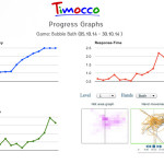 Timocco Progress Tool charts
